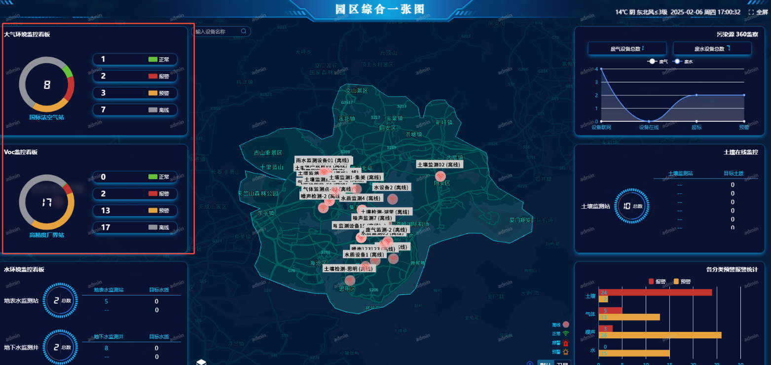 環保綜合監測云平臺